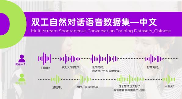 数据开源 | 高质量双工自然对话中文语音数据集，引领AI实时交互新体验