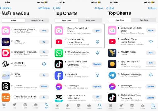 AI创新推进全球化，美图旗下BeautyCam拿下泰国、老挝、柬埔寨总榜第一