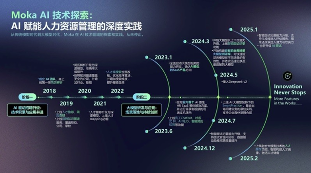 Moka AI 探索实践：七年技术深耕，从单点突破到招聘全流程闭环